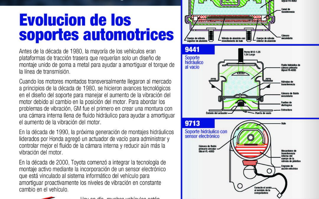 Anchor Evolucion de los soportes automotrices